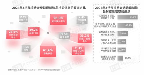 《Z世代現(xiàn)制飲品消費(fèi)洞察報(bào)告》發(fā)布 Z世代消費(fèi)者引領(lǐng)賽道革新，數(shù)字內(nèi)容服務(wù)驅(qū)動(dòng)品牌增長